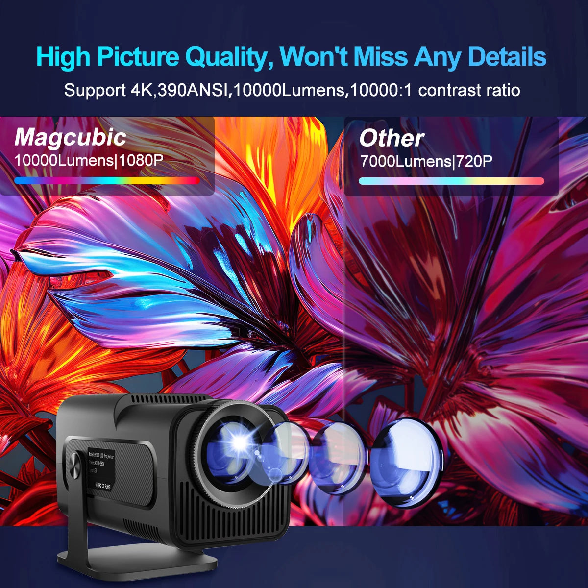4K Android 11 Projector (Native 1080P, 390ANSI, Dual WiFi 6).