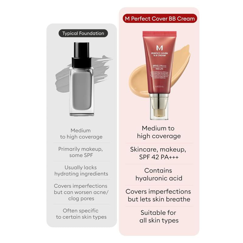 MISSHA M Perfect Cover BB Cream SPF 42 PA+++ (50ml)