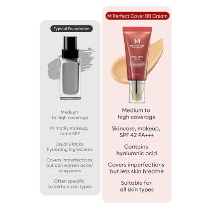 MISSHA M Perfect Cover BB Cream SPF 42 PA+++ (50ml)