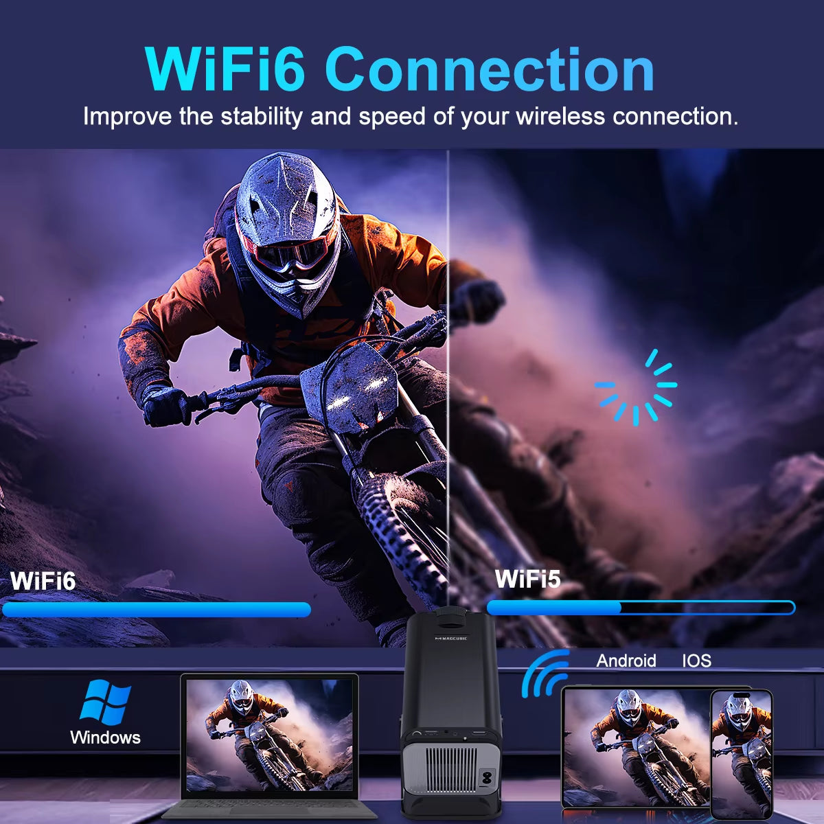 4K Android 11 Projector (Native 1080P, 390ANSI, Dual WiFi 6).