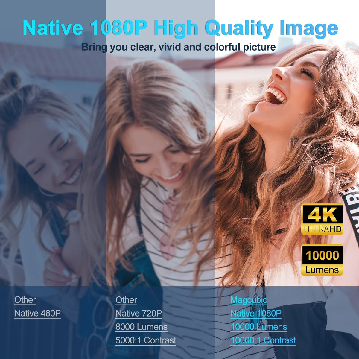4K Android 11 Projector (Native 1080P, 390ANSI, Dual WiFi 6).